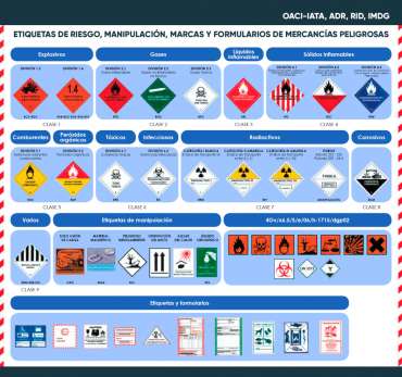 ¿Cuál Es La Clasificación De Mercancías Peligrosas? - AM Cargo